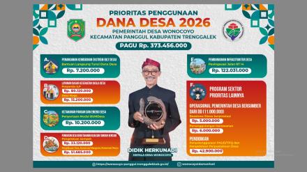 https://desa-wonocoyo.ilmci.com/storage/uploads/news/prioritas-penggunaan-dana-desa-tahun-2026-1769513381.jpeg